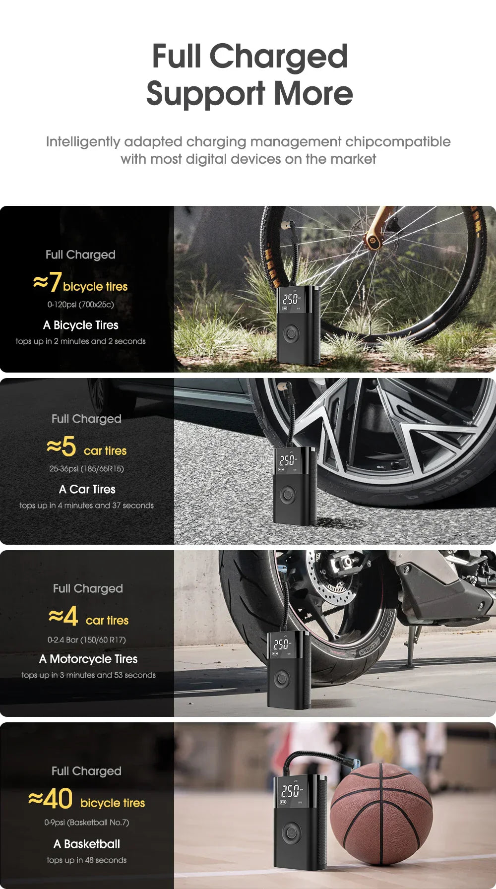 CARSUN Portable Inflator Compressor Pump With LED Lamp For Car Motorcycle Bicycle Tyre Balls Wireless Electric Car Air Tire Pump